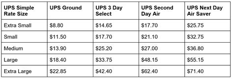 disney store international shipping cost.